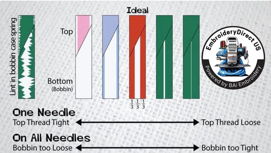 Importance of Embroidery Tension, Understanding Upper and Lower.
