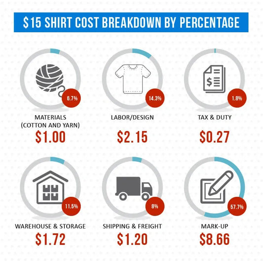 The Art of Pricing: How to Price Custom DTG Printed Shirts