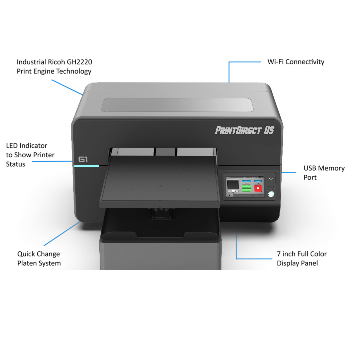 PrintDirect US G1 DTG/DTF Combo