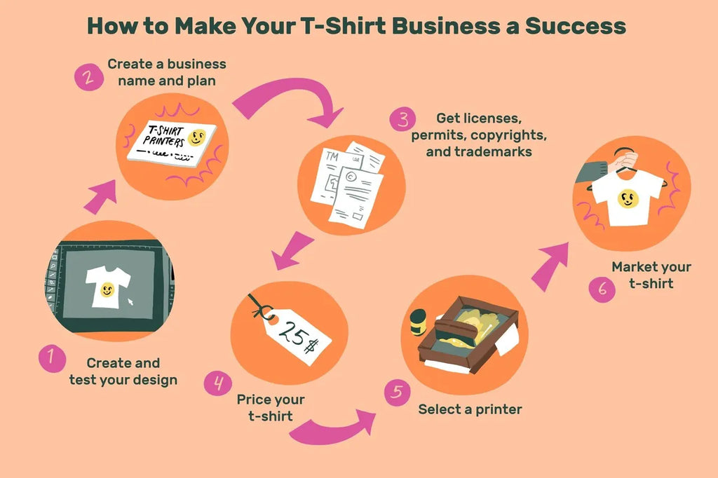 Kickstart Your Garment Printing Business: Strategies for Success