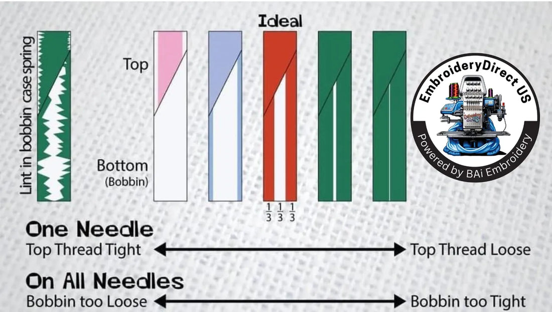 Importance of Embroidery Tension, Understanding Upper and Lower.