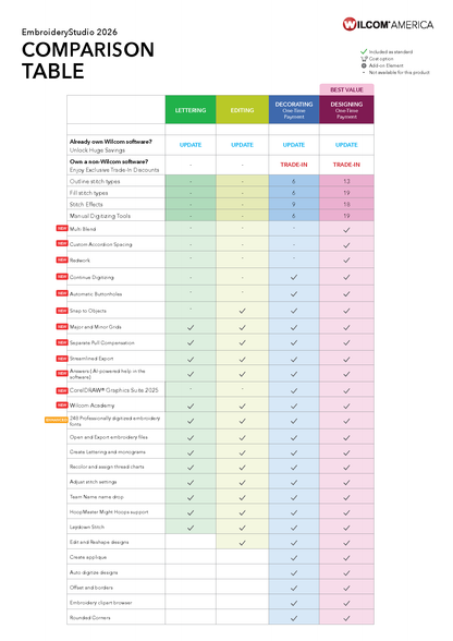 Wilcom Embroidery Studio Designing Perpetual (Forever) License